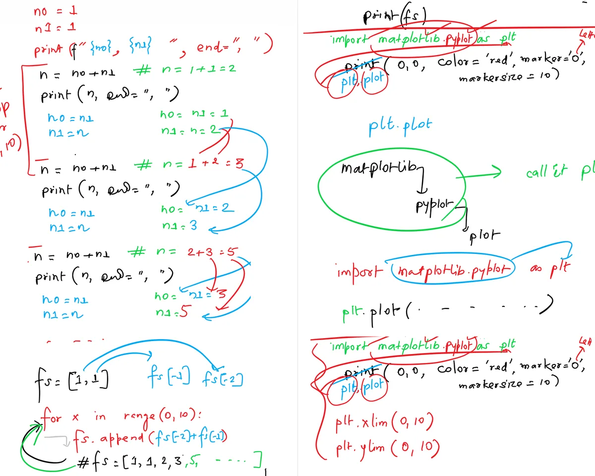 Whiteboard from a live class: a Fibonacci loop and matplotlib written out by hand
