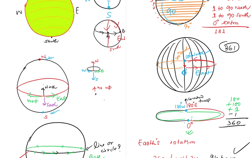 Class notes building latitude and longitude on hand-drawn globes