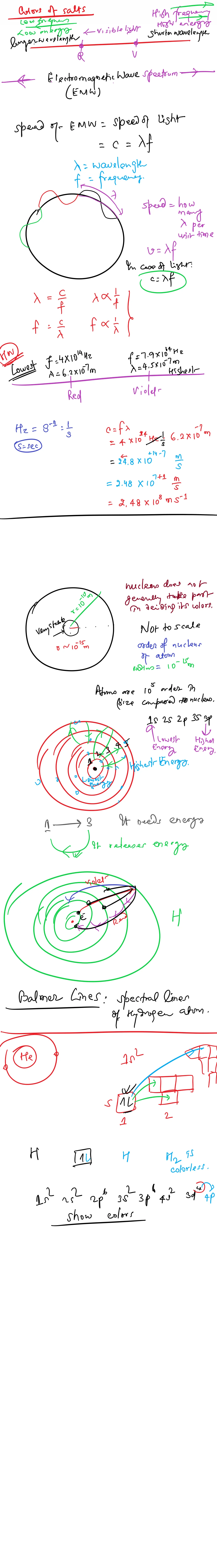 Hand-written lesson notes on how we see the color of atoms