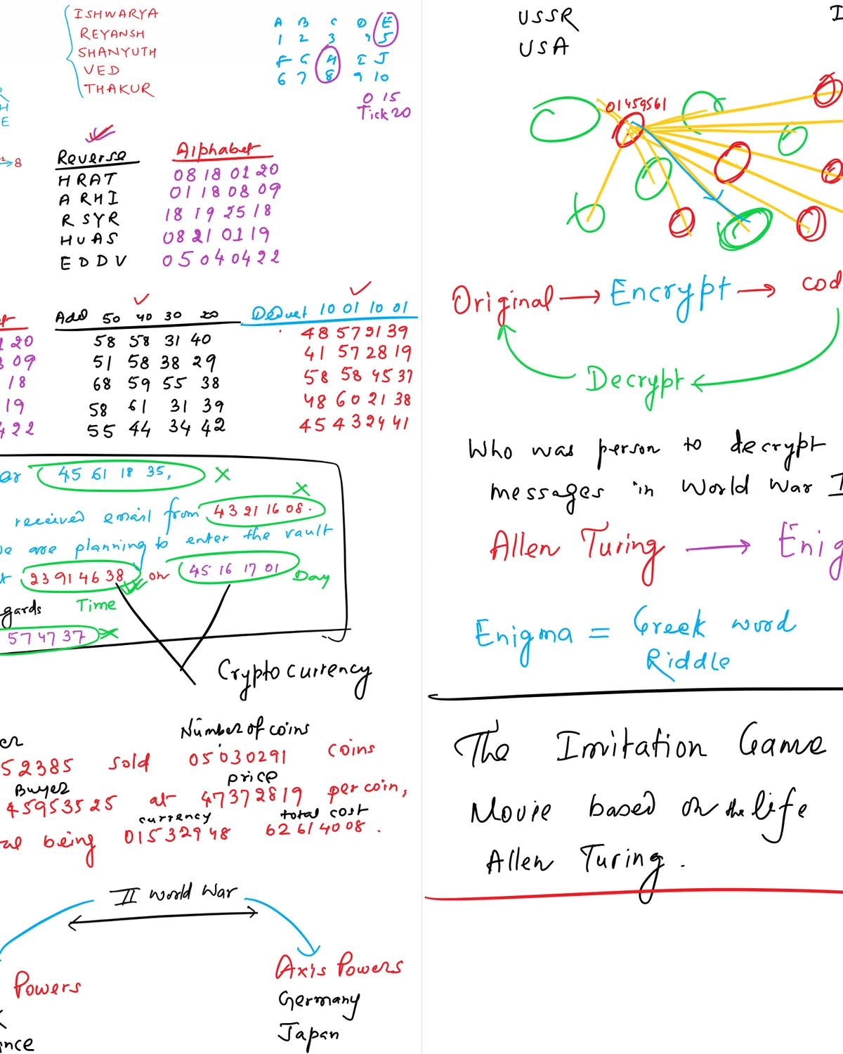 A class board working through ciphers, Enigma and how encryption is broken