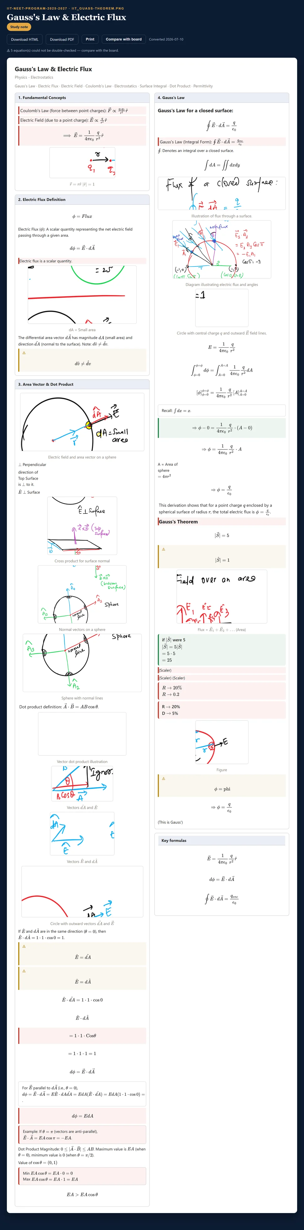 A full converted class note on the Xcelvations platform: Gauss's law with typeset equations beside the original board sketches